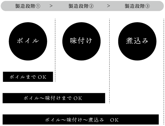 ome説明画像