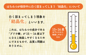 はちみつの結晶化説明図